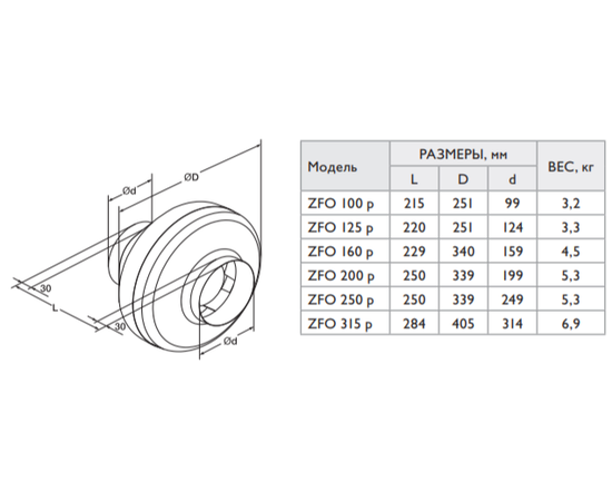 Zilon ZFO 200 p, Диаметр: 200 мм, - 2