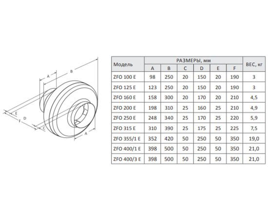 Zilon ZFO 160 E, Диаметр: 160 мм, - 2