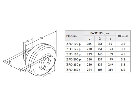 Zilon ZFO 100 p, Диаметр: 100 мм, - 2