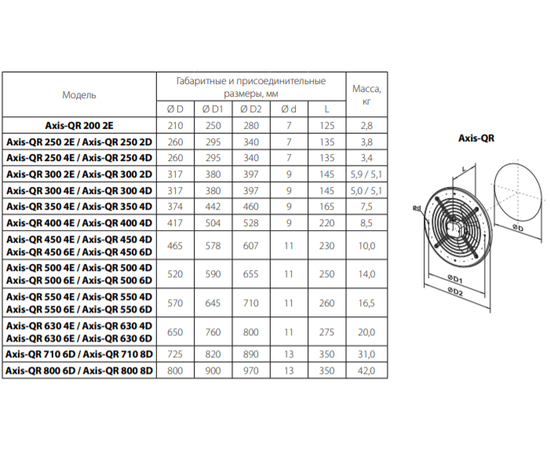 Blauberg Axis QR 450 4Д, - 2