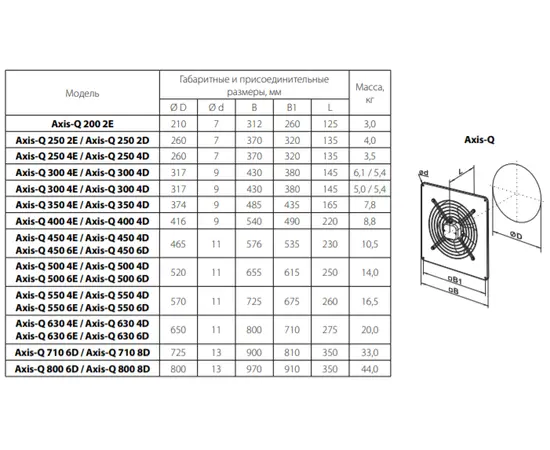 Blauberg Axis-Q 250 2Е, - 2