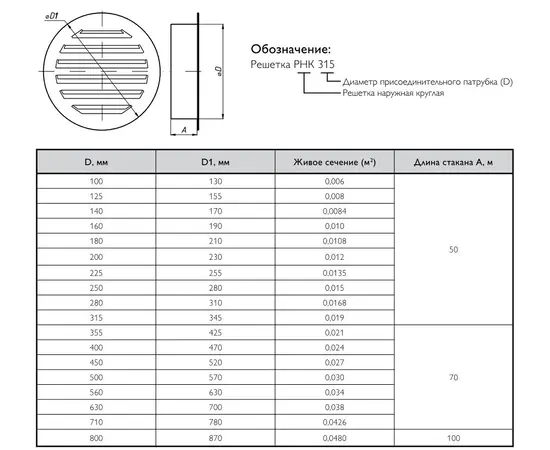Решетка РНК 400, Диаметр: 400 мм, Бренд: Неватом, Цвет: Без покраски, - 4