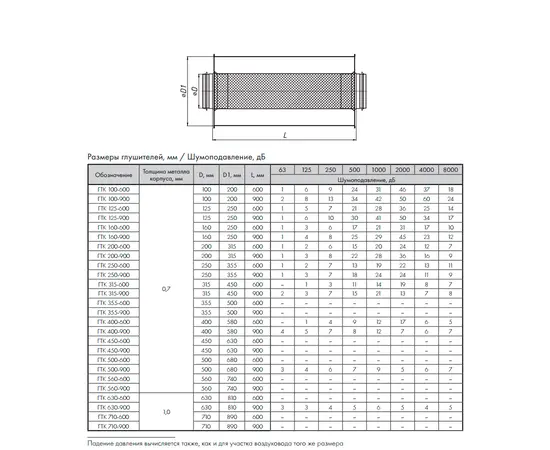 Неватом ГТК-160-600-оц.-р.р, Диаметр: 160 мм, Длина (мм): 600, - 4