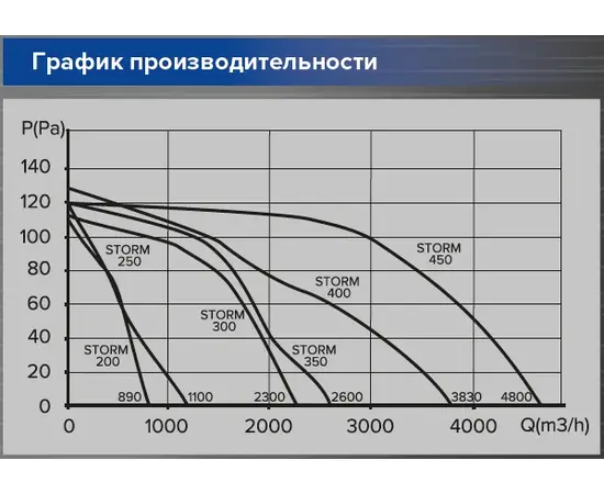 ERA Storm YWF2E 300, Диаметр: 300 мм, Питание: 220 В (1Ф), Серия: С настенной панелью, - 5