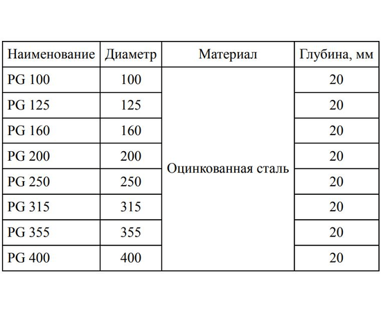 Shuft PG 160, Диаметр: 160 мм, Бренд: Shuft, Цвет: Без покраски, - 2