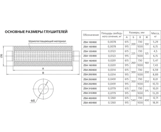Zilon ZSA 400/600, Диаметр: 400 мм, Длина (мм): 600, - 2