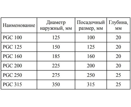 Shuft PGC 200, Диаметр: 200 мм, Бренд: Shuft, - 5