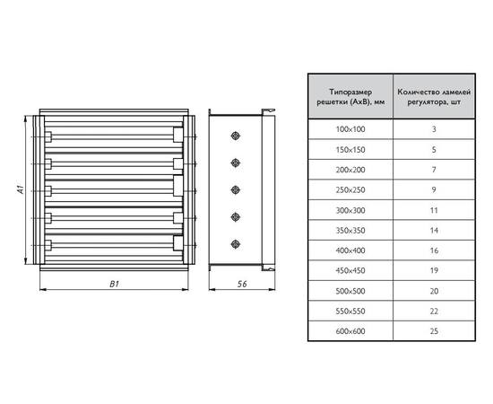 Регулятор расхода воздуха РРВ-450x450, Типоразмер (мм): 450х450, Бренд: Неватом, - 2