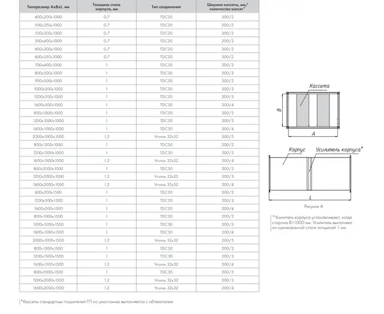 Неватом ГП-700*400-1000-150/2-оц.-0.9-т3.т3, Типоразмер (мм): 700х400, Длина (мм): 1000, - 3