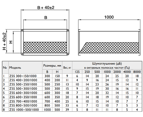 Zilon ZSS 500*300, Типоразмер (мм): 500х300, Длина (мм): 1000, - 2