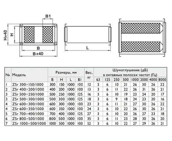 Zilon ZSr 1000*500, Типоразмер (мм): 1000х500, Длина (мм): 1000, - 2