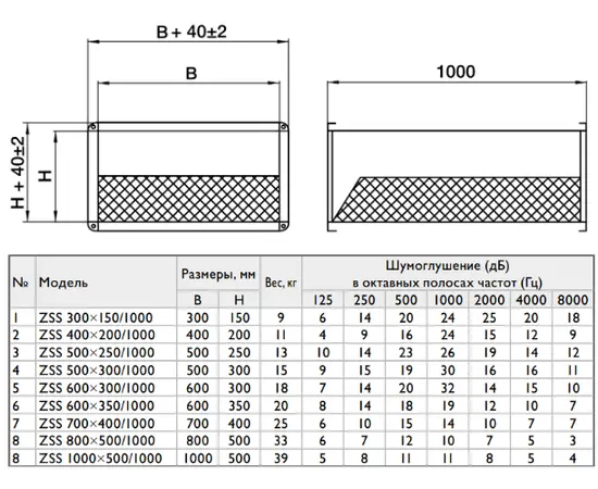 Zilon ZSS 600*300, Типоразмер (мм): 600х300, Длина (мм): 1000, - 2