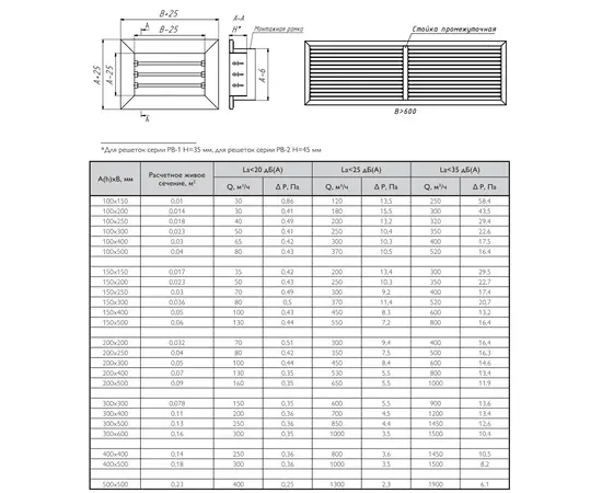 Решетка РВ-1-300x600, Типоразмер (мм): 300х600, Конструкция: Однорядная, Бренд: Неватом, Цвет: Белый, - 2