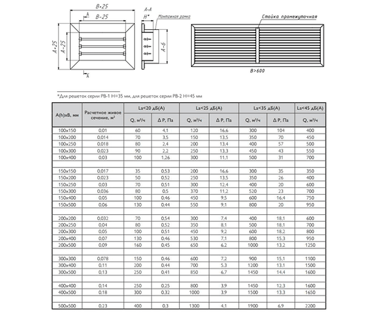 Решетка РВ-2-250x800, Типоразмер (мм): 250х800, Конструкция: Двухрядная, Бренд: Неватом, Цвет: Белый, - 2