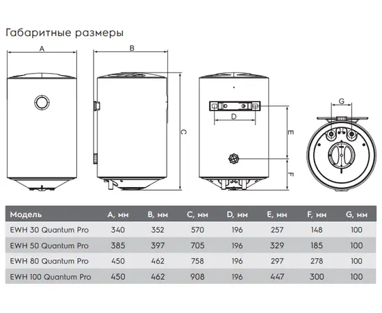 Electrolux EWH 80 Quantum Pro, Объем, л: 80, - 9