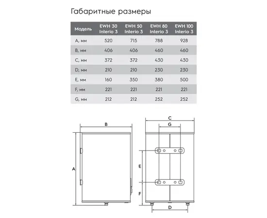 Electrolux EWH 80 Interio 3, Объем, л: 80, - 4