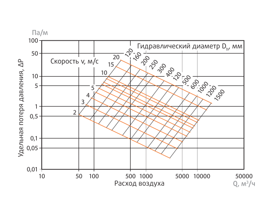 Воздуховод Неватом 100*300-1500-оц.-0.5-ш2.ш2, Типоразмер (мм): 100х300, - 7