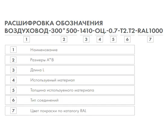 Воздуховод Неватом 100*250-1500-оц.-0.5-ш2.ш2, Типоразмер (мм): 100х250, - 5