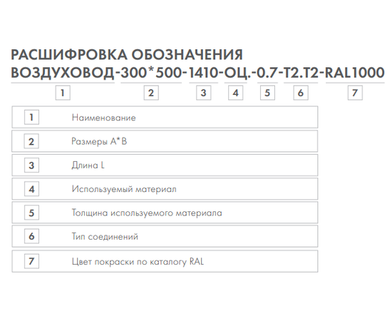 Воздуховод Неватом 150*150-1410-оц.-0.5-т2.т2, Типоразмер (мм): 150х150, - 5