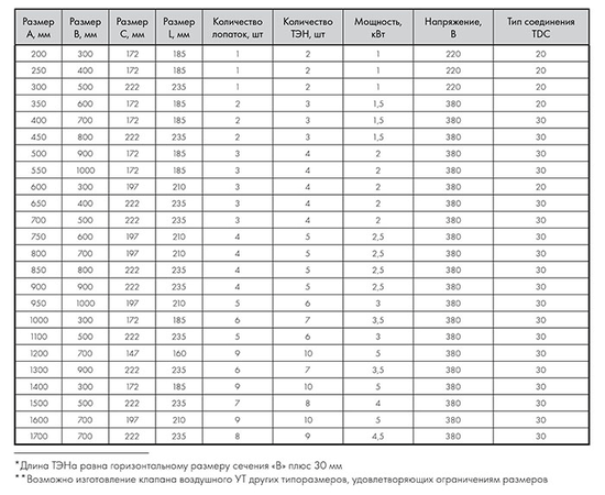 УТ 200x400, - 3