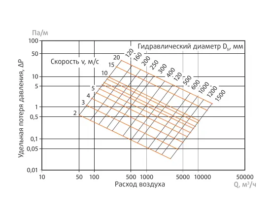 Воздуховод Неватом 300*400-1410-оц.-0.7-т2.т2, Типоразмер (мм): 300х400, - 7