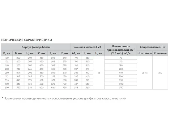 Фильтр-бокс FVK-200, Вид: Фильтр-бокс, Диаметр: 200 мм, Тип фильтра: Карманный, - 4 Фильтр-бокс FVK-200, Вид: Фильтр-бокс, Диаметр: 200 мм, Тип фильтра: Карманный, - 4