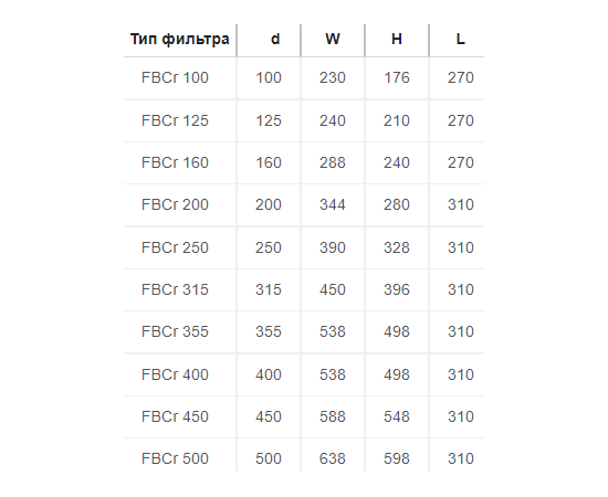 Фильтр-бокс SHUFT FBCr 500, Диаметр: 500 мм, - 3