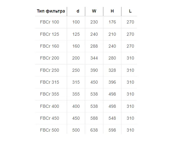 Фильтр-бокс SHUFT FBCr 160, Диаметр: 160 мм, - 6