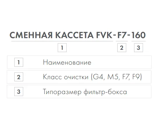 Сменная кассета FVK-G4-100, Вид: Сменная кассета, Диаметр: 100 мм, Тип фильтра: Карманный, - 3