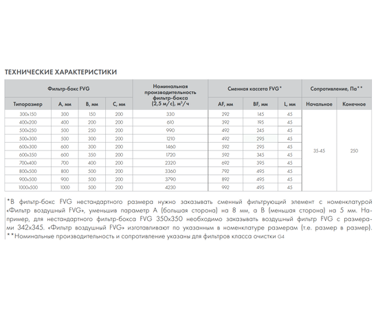 Фильтр-бокс Неватом FVG-400*200-200-45-оц.-т2.т2, Типоразмер (мм): 400х200, Вид: Фильтр-бокс, Тип фильтра: Гофрированный, - 5