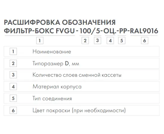 Фильтр-бокс FVGU-100/5 жироулавливающий, Вид: Фильтр-бокс, Диаметр: 100 мм, Тип фильтра: Жироулавливающий, - 3