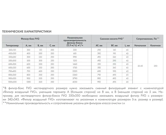   Сменная кассета FVG-G4-800*500, Типоразмер (мм): 800х500, Вид: Сменная кассета, Тип фильтра: Гофрированный, - 6