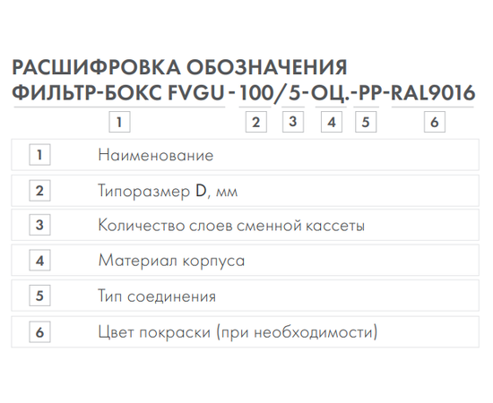 Фильтр-бокс FVGU-315/5 жироулавливающий, Вид: Фильтр-бокс, Диаметр: 315 мм, Тип фильтра: Жироулавливающий, - 3