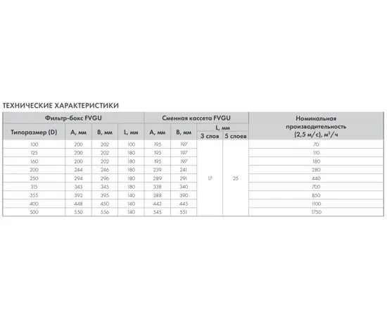 Сменная кассета FVGU-200/5 жироулавливающая, Вид: Сменная кассета, Диаметр: 200 мм, Тип фильтра: Жироулавливающий, - 3