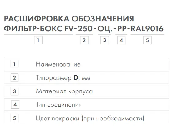 Фильтр-бокс FV-100, Вид: Фильтр-бокс, Диаметр: 100 мм, Тип фильтра: Панельный, - 3
