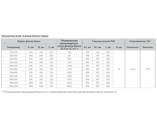 Фильтр бокс FVK-800*500, Типоразмер (мм): 800х500, Вид: Фильтр-бокс, Тип фильтра: Карманный, - 4