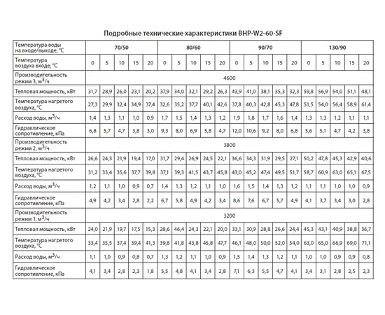 Ballu BHP-W2-60-SF, Мощность: 60 кВт, - 5 Ballu BHP-W2-60-SF, Мощность: 60 кВт, - 5