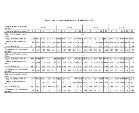 Ballu BHP-W3-25-LN, Мощность: 32,3 кВт, - 6 Ballu BHP-W3-25-LN, Мощность: 32,3 кВт, - 6