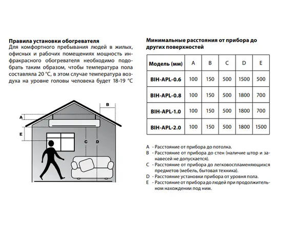 Ballu BIH-APL-1.5, Мощность: 1,5 кВт, - 8