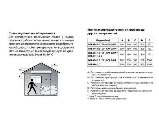 Ballu BIH-AP4-2.0, Мощность: 2 кВт, Цвет: Серый, - 5