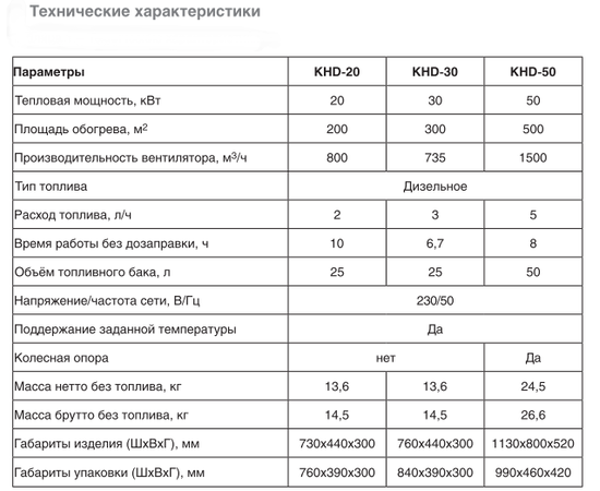 Kalashnikov KHD-20 дизельная тепловая пушка, Мощность: 20 кВт, - 5