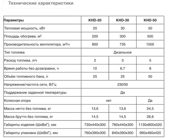 Kalashnikov KHD-30 дизельная тепловая пушка, Мощность: 30 кВт, - 5