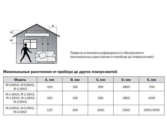 Zilon IR-0.8SN3, Мощность: 0,8 кВт, Напряжение: 220 В, - 2