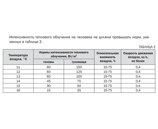 Zilon IR-0.8SN3, Мощность: 0,8 кВт, Напряжение: 220 В, - 4