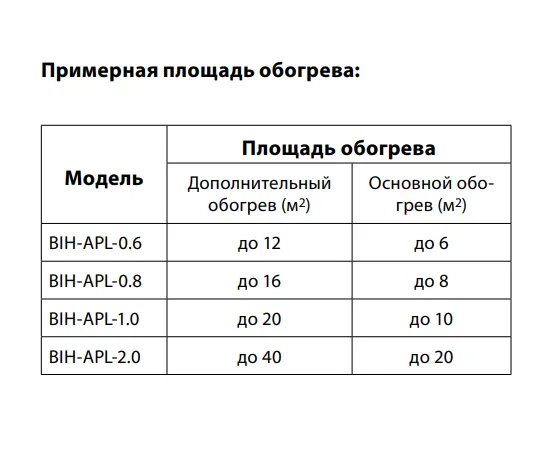Ballu BIH-APL-1.5, Мощность: 1,5 кВт, - 6