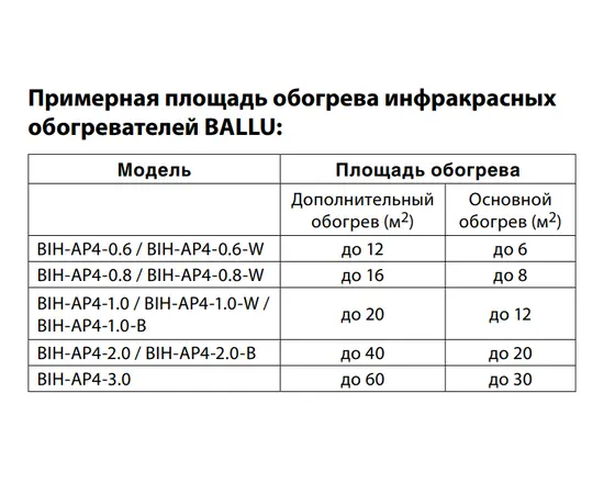 Ballu BIH-AP4-0.6, Мощность: 0,6 кВт, Цвет: Серый, - 7 Ballu BIH-AP4-0.6, Мощность: 0,6 кВт, Цвет: Серый, - 7