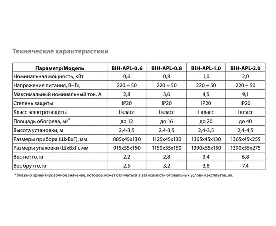 Ballu BIH-APL-1.5, Мощность: 1,5 кВт, - 7