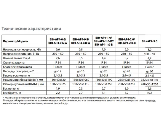 Ballu BIH-AP4-3.0, Мощность: 3 кВт, Цвет: Серый, - 6