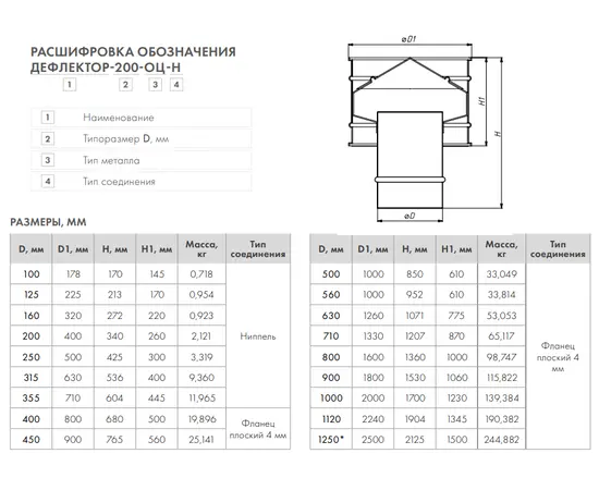Дефлектор 1120 мм ЦАГИ вентиляционный, Диаметр: 1120 мм, - 2