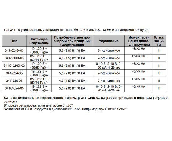 Gruner 341C-024D-03, - 4